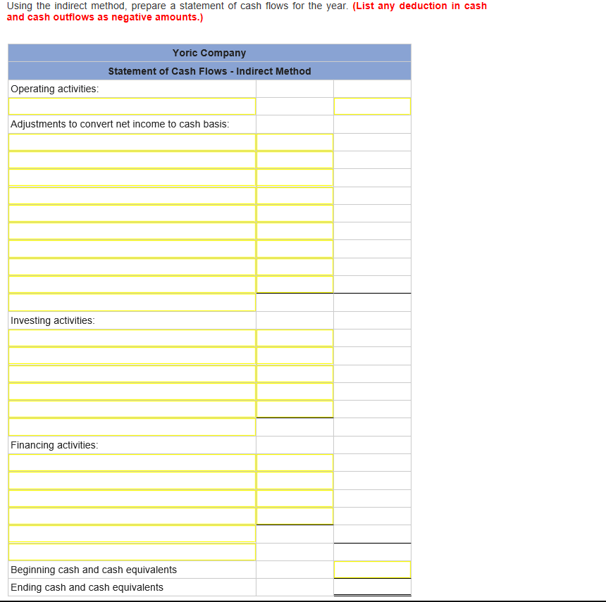 Company listed the net changes in its balance sheet accounts for the