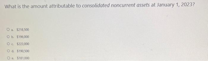 1, 2023, Palk Corp. and Spraz Corp. had condensed balance sheets as