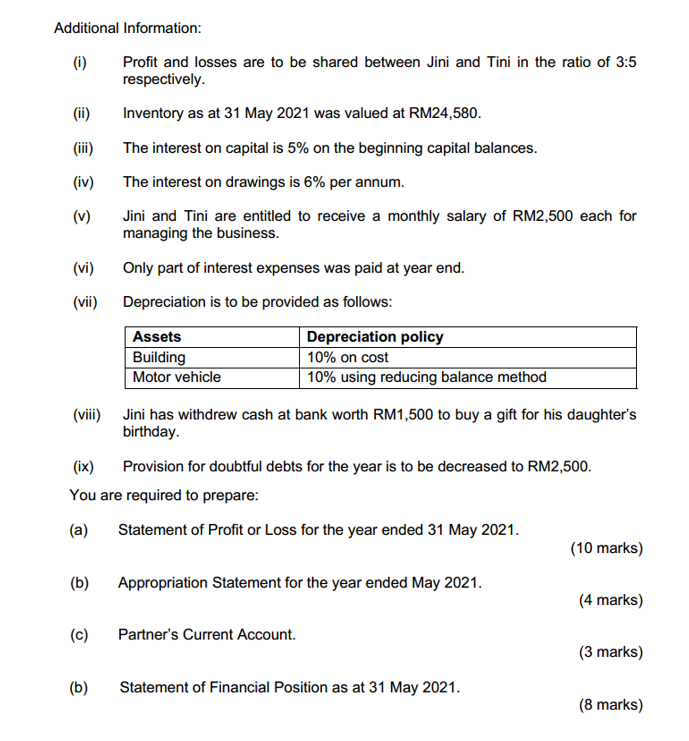 urgent need answer 1. Jini and Tini are in partnership business selling