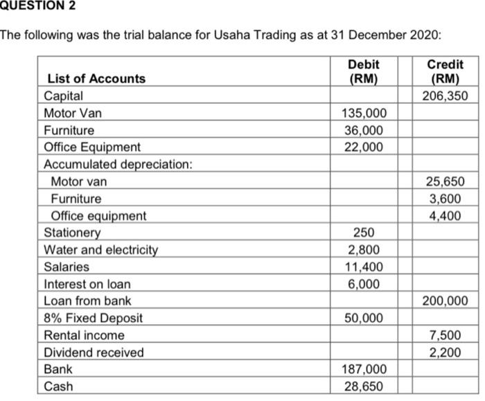  *PLEASE DONT USE EXCEL* I NEED FULL STEP ANSWER QUESTION 2