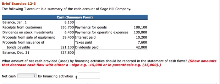 financing activity. Assume all items involve cash unless there is information to