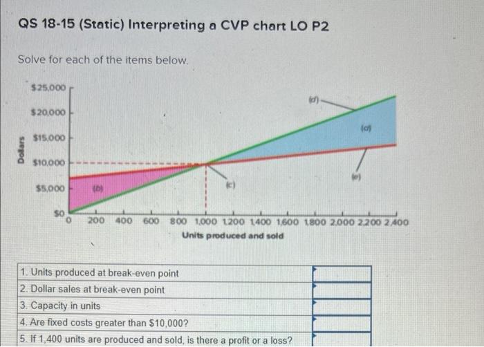 following contribution margin income statement. Units sold Variable cost HUDSON COMPANY Contribution