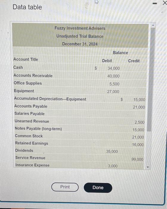  Data table More info prksheet one sec a. Unearned Revenue earned
