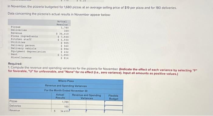 Pizza is a small neighborhood plzzeria that has a small area for