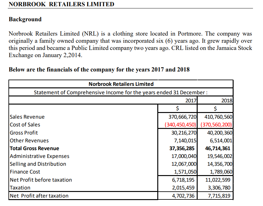 Please see below assignment and use the financial ratio sheet given by
