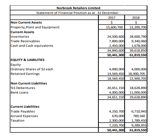 the lecturer. Need this in the next 2 hrs: Net Profit Margin
