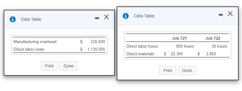 . Data Table Data Table Job 721 Job 722 Manufacturing overhead