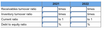 below. 1. Calculate the following risk ratios for 2021 and 2022: (Round