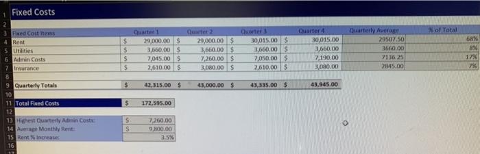 following are to be completed in the CVP Analysis Worksheet D1 B6