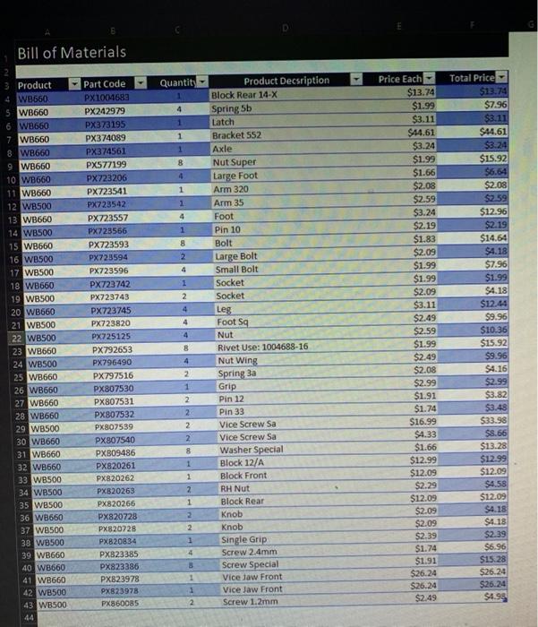 and C6 contain the number of units sold for the two different