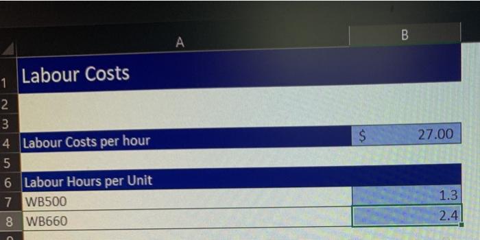 product types respectively. In B7 and C7 calculate the % sales mix