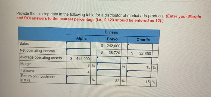  Provide the missing data in the following table for a distributor