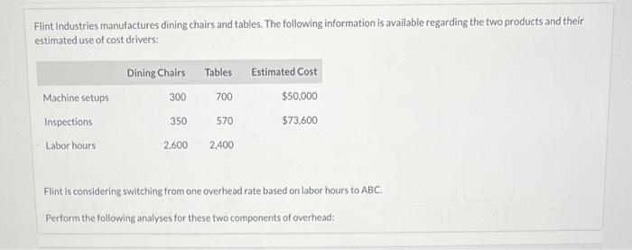  Please help me answer part B Flint Industries manufactures dining chairs
