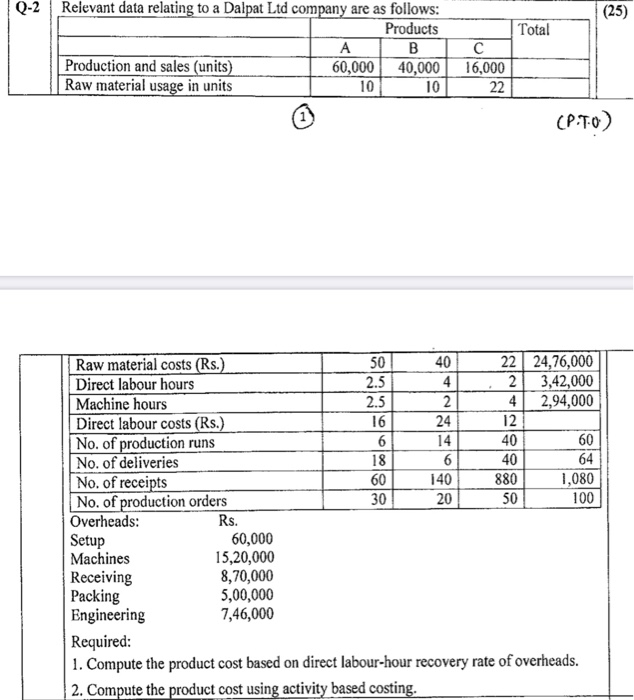  Q-2 (25) Relevant data relating to a Dalpat Ltd company are