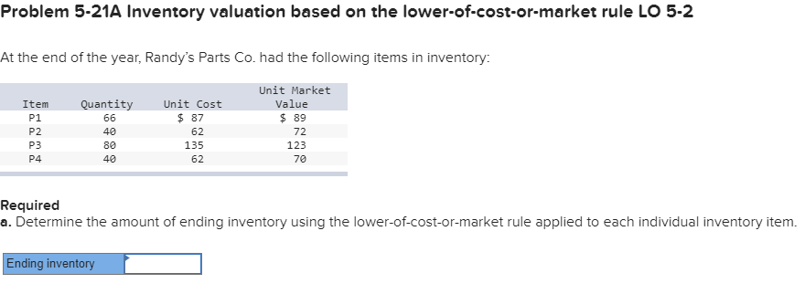 Problem 5-21A Inventory valuation based on the lower-of-cost-or-market rule LO 5-2