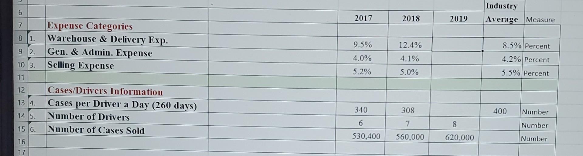 are 20 employees including Father and Son The current situation contains both