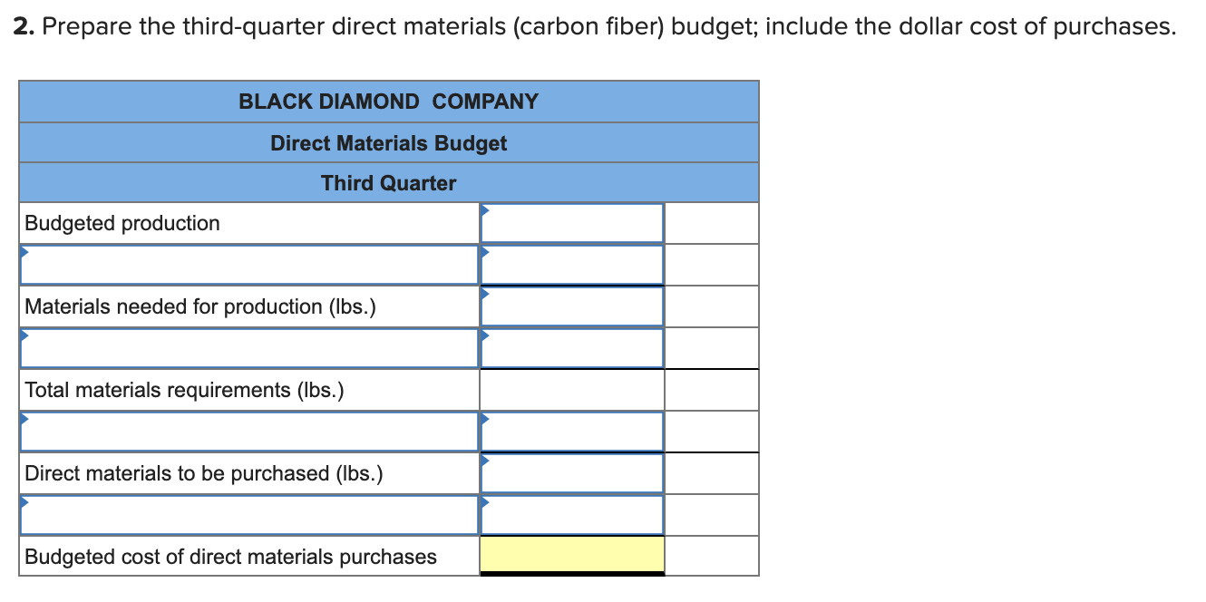 Company produces snow skis. Each ski requires 3 pounds of carbon fiber.