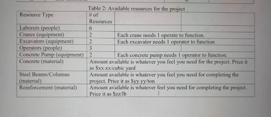 1. d) Assuming you have the resources listed in Table 2 at