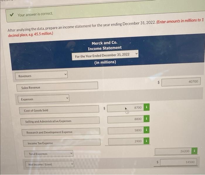 information was taken from the 2022 financial statements of pharmaceutical giant Merck