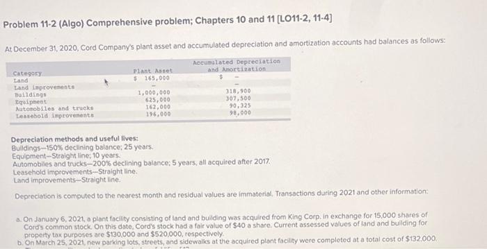  Problem 11-2 (Algo) Comprehensive problem; Chapters 10 and 11 [LO11-2, 11-4]
