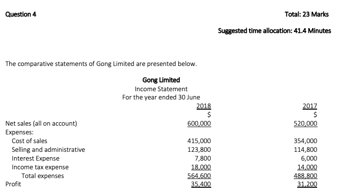  Total: 23 Marks Question 4 Suggested time allocation: 414 Minutes The