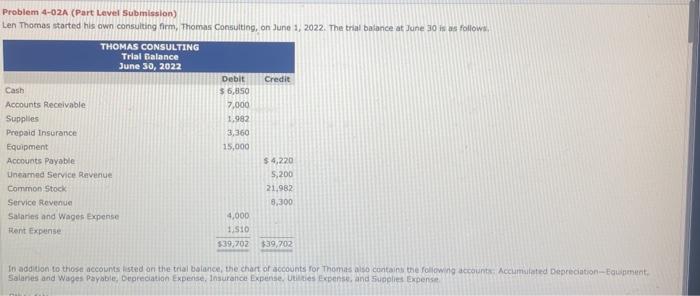 for part C prepare an adjusted trial balancei Problem 4-02A (Part