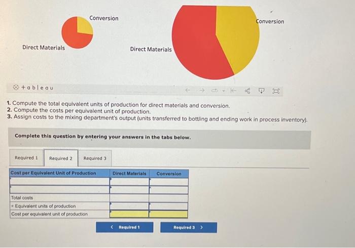assign and report costs. The company has two departments: mixing and bottling.