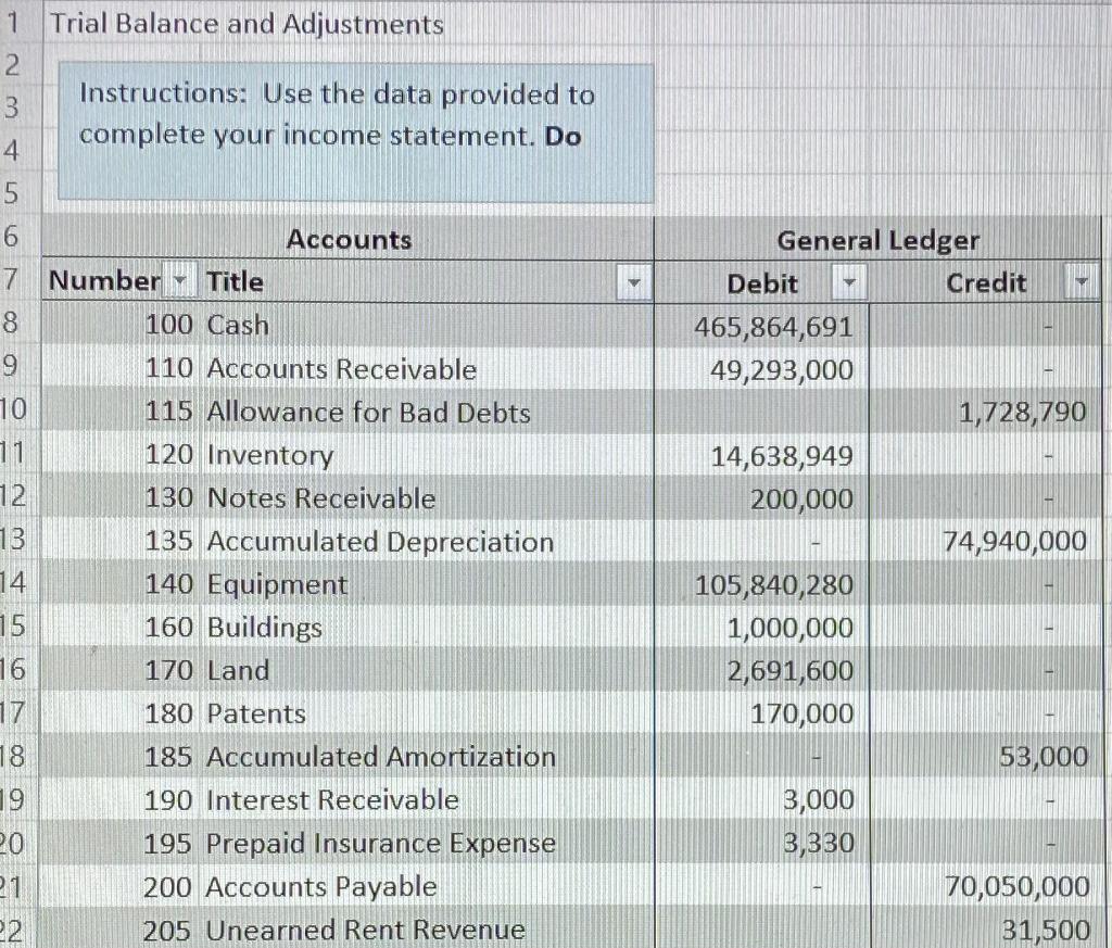 I need help making a Income Statement 1 Trial Balance and Adjustments