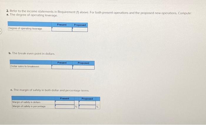 for the most recent month is given below, The industry in which
