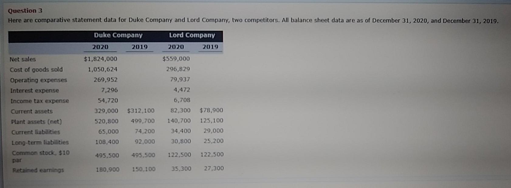  Question 3 Here are comparative statement data for Duke Company and