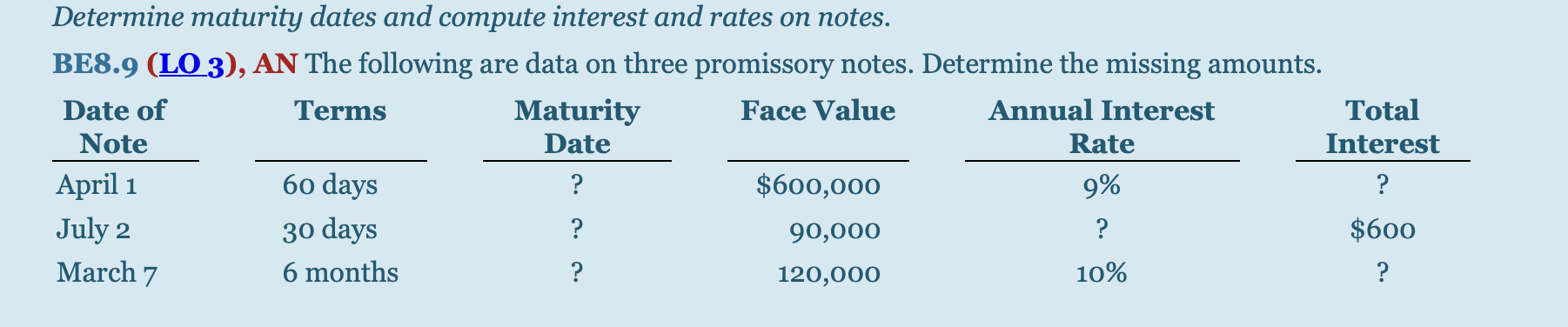 Determine maturity dates and compute interest and rates on notes. BE8.9