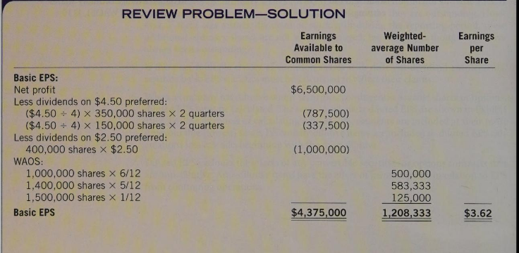 with the question. I dont understand that where are 350000 shares come