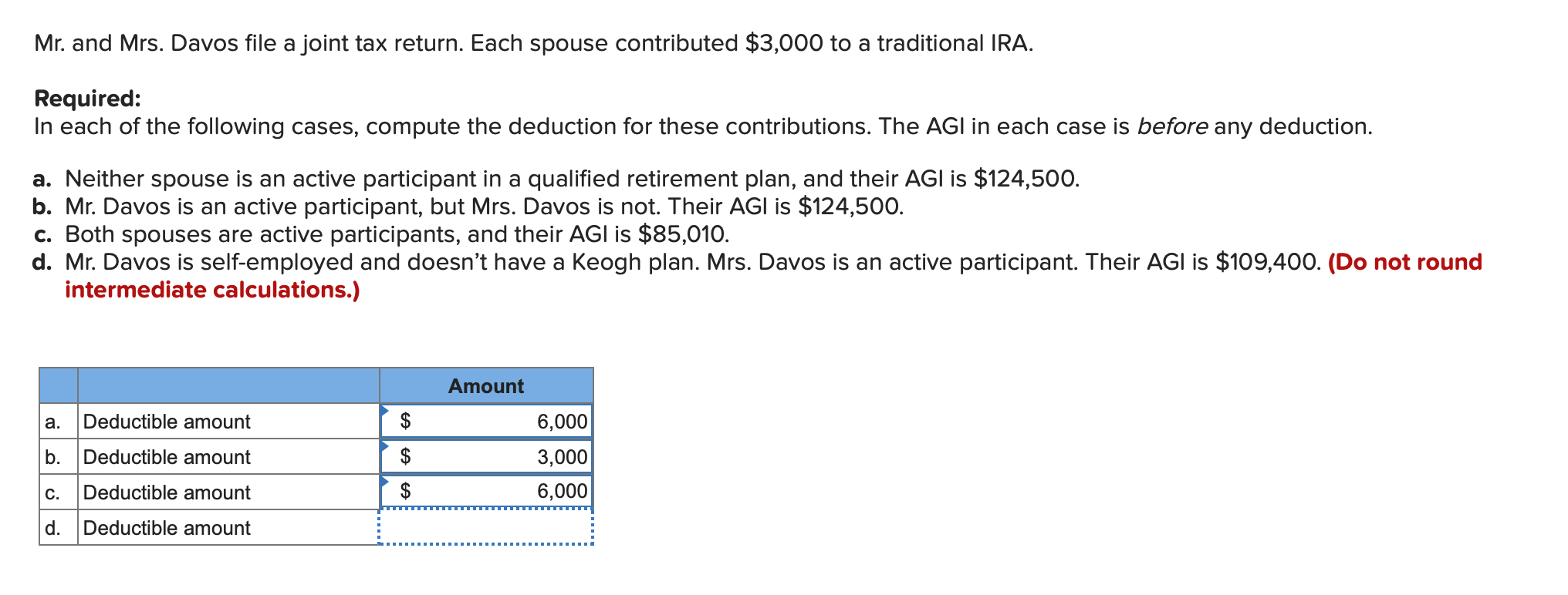 Need answer for D. D is NOT $6000 Mr. and Mrs. Davos