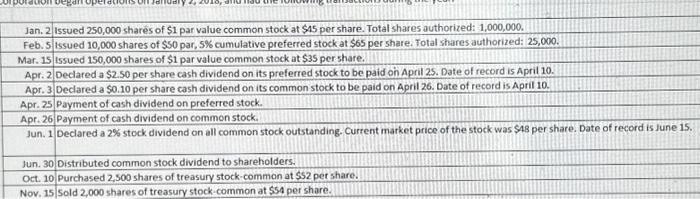 stockholder's equity section of the balance sheet as of December 31, 2018.