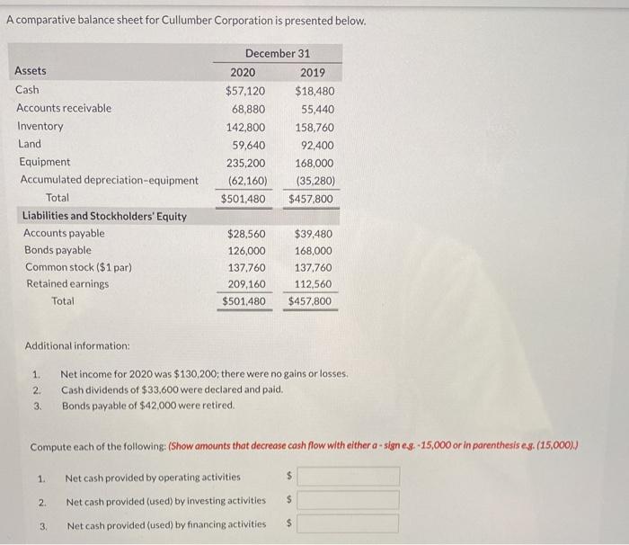  A comparative balance sheet for Cullumber Corporation is presented below. Assets