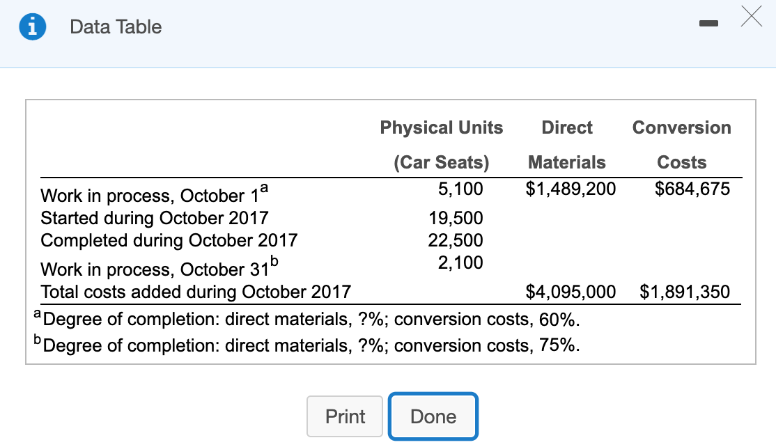  X Data Table Physical Units Direct Conversion (Car Seats) Materials Costs
