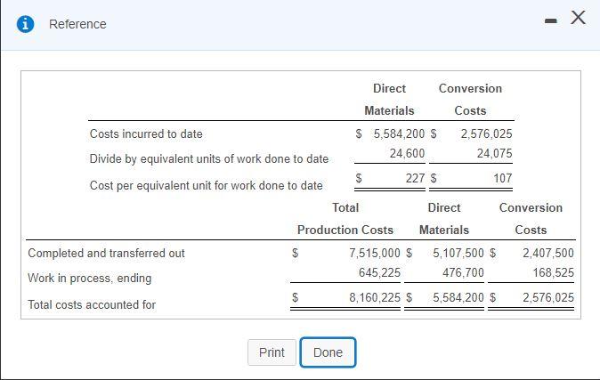 19,500 Completed during October 2017 22,500 Work in process, October 316 2,100