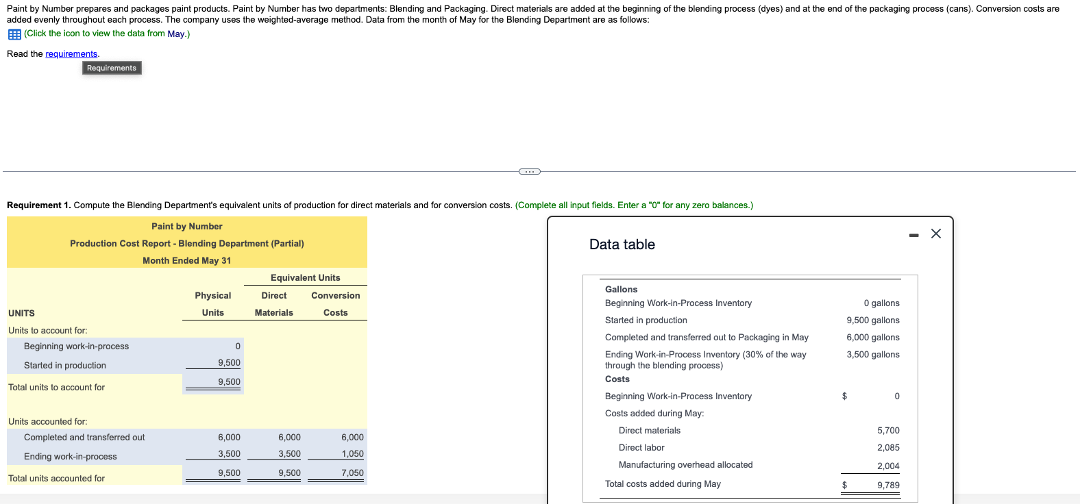 please complete the second table with explanation added evenly throughout each process.