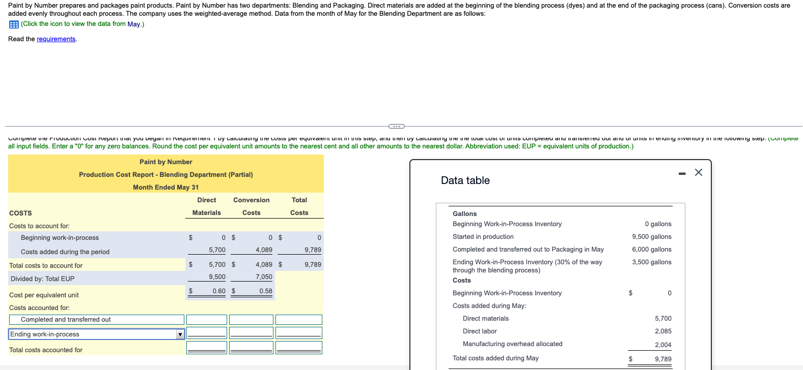 The company uses the weighted-average method. Data from the month of May