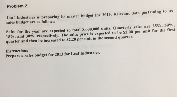 whit the procedure Problem 2 Leaf Industries is preparing its master budget