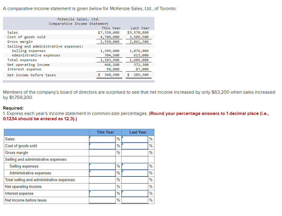 A comparative income statement is given below for McKenzie Sales, Ltd.,