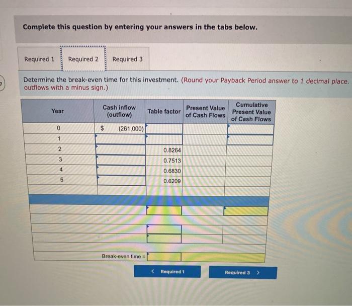 an investment in technology to improve its operations. The investment will require