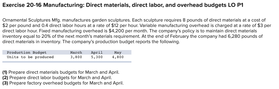  Exercise 20-16 Manufacturing: Direct materials, direct labor, and overhead budgets LO