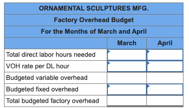 direct labor hours at a rate of $12 per hour. Variable manufacturing