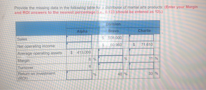  Provide the missing data in the following table for a distributor