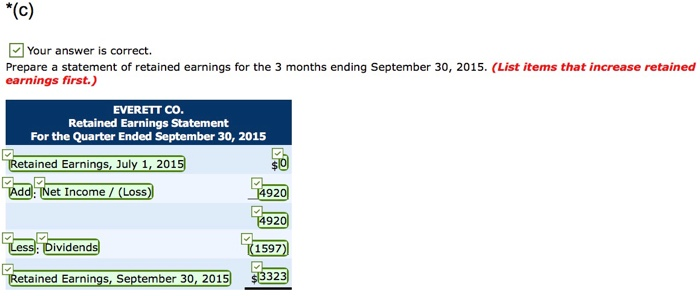 are shown below. EVERETT CO. Trial Balance September 30, 2015 Unadjusted Adjusted