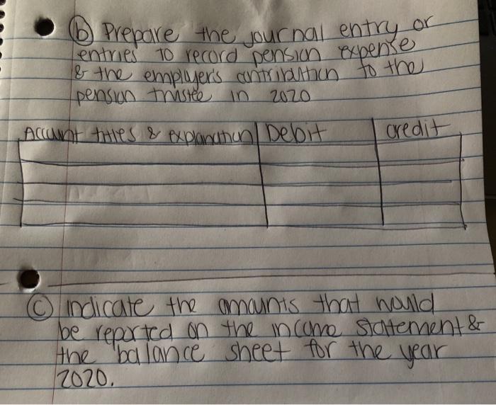 data relate to the operation of the plan for the year 2020