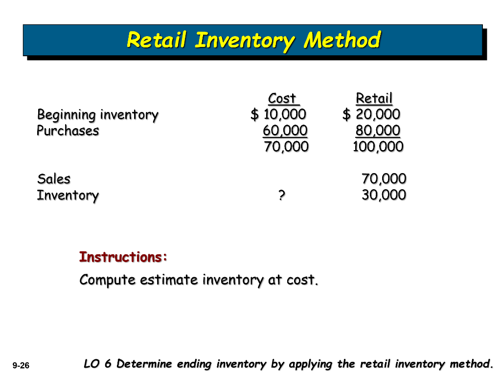 Retail Inventory Method Instructions: Compute estimate inventory at cost. LO 6 Determine