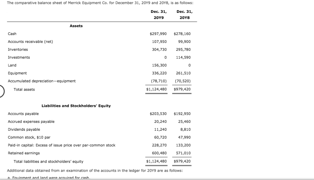 please help accounting, this is all one question.,thx The comparative balance sheet