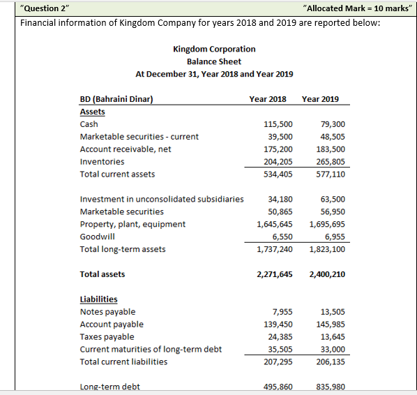 information of Kingdom Company in question two (2) above, calculate the following